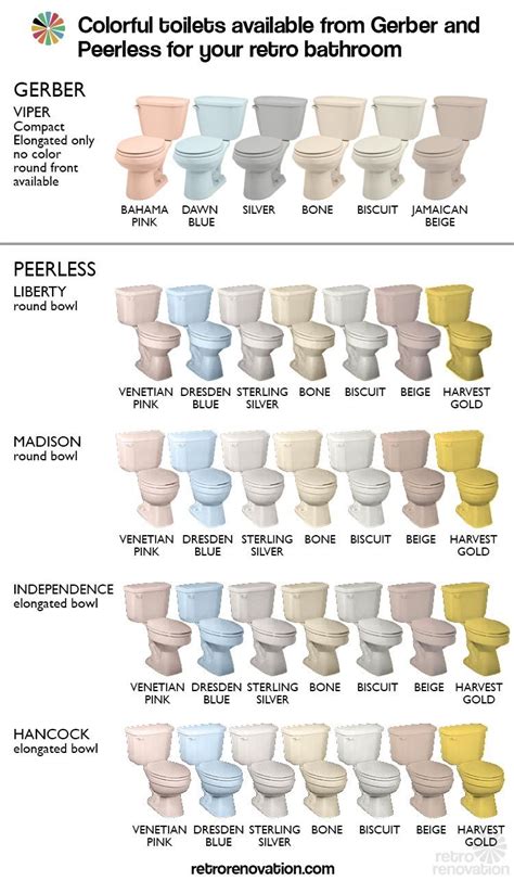 For the most current Specification Sheet, go to www. . Kohler color chart for toilets